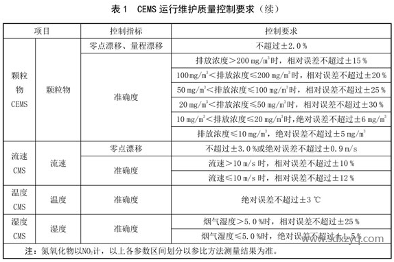 1692157793118342.png CEMS運行維護質(zhì)量控制要求.png