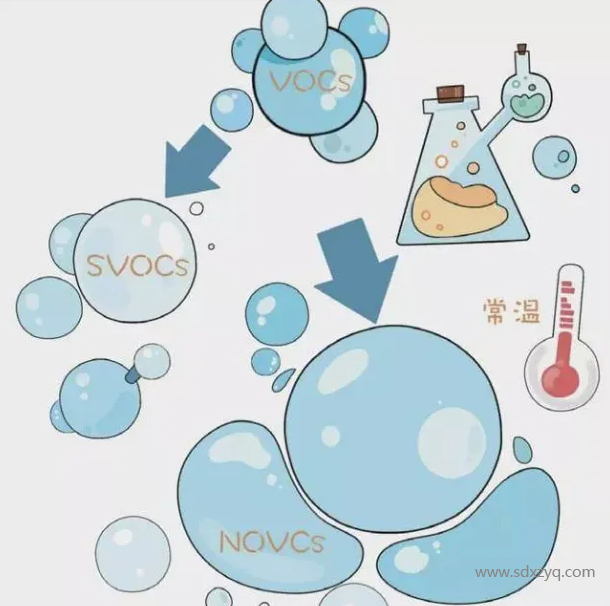 VOC、VOCs和TVOC的區別.png