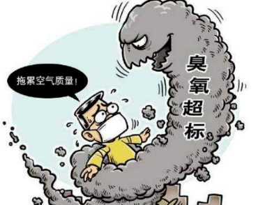 哪些污染物是VOCs行業的治理重點？